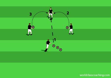 Back-passes are chipped in and dealt with in the air by the goalkeeper (first or second-time clearance). The goalkeeper is served a high, bouncing ball that he comes out to head away from the chaser.