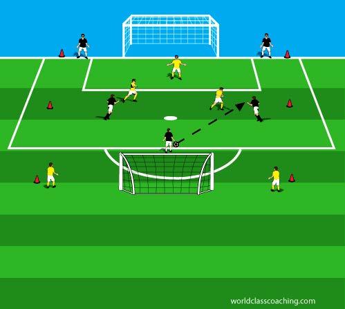 2v2+4 + Goalkeepers 24x24 yard area Play 2v2 plus two attacking end line target players for each team with goalkeepers.