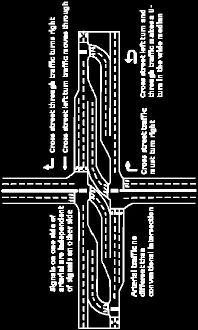 Two or more intersections with close spacing and displaced or distributed traffic