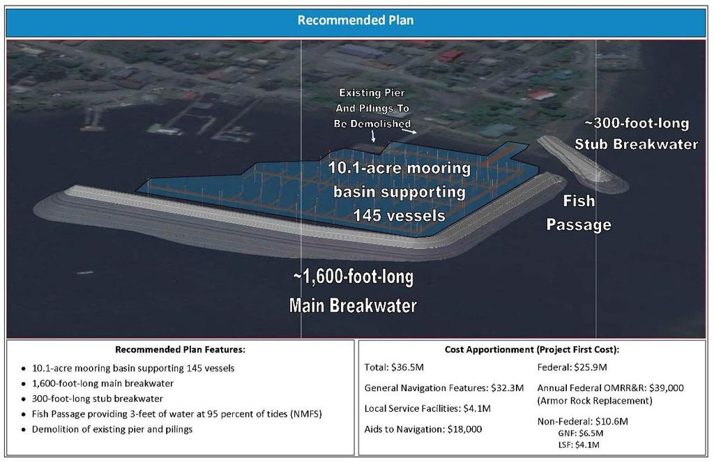 Project Description: Feasibility study recommends constructing approximately 1,933-feet