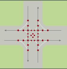 INNOVATIVE INTERSECTION GUIDANCE (ROUNDABOUT) Improve safety Fewer Conflict Points More than 90% reduction in fatalities 76% reduction in injuries 35% reduction in all