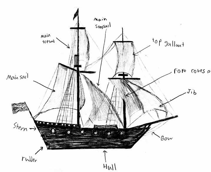 The Fleet of Brigantine Eric, Wood Hill Middle School Why I Love Fall Warm and cozy sweaters and snuggly boots, Cooler weather and falling leaves Snuggled up in multiple blankets Reading with a