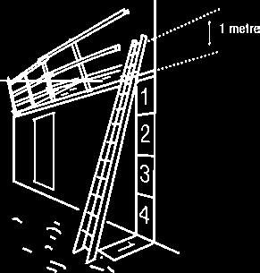 The height of the ladder must extend at least 1metre above the access point from the ladder.