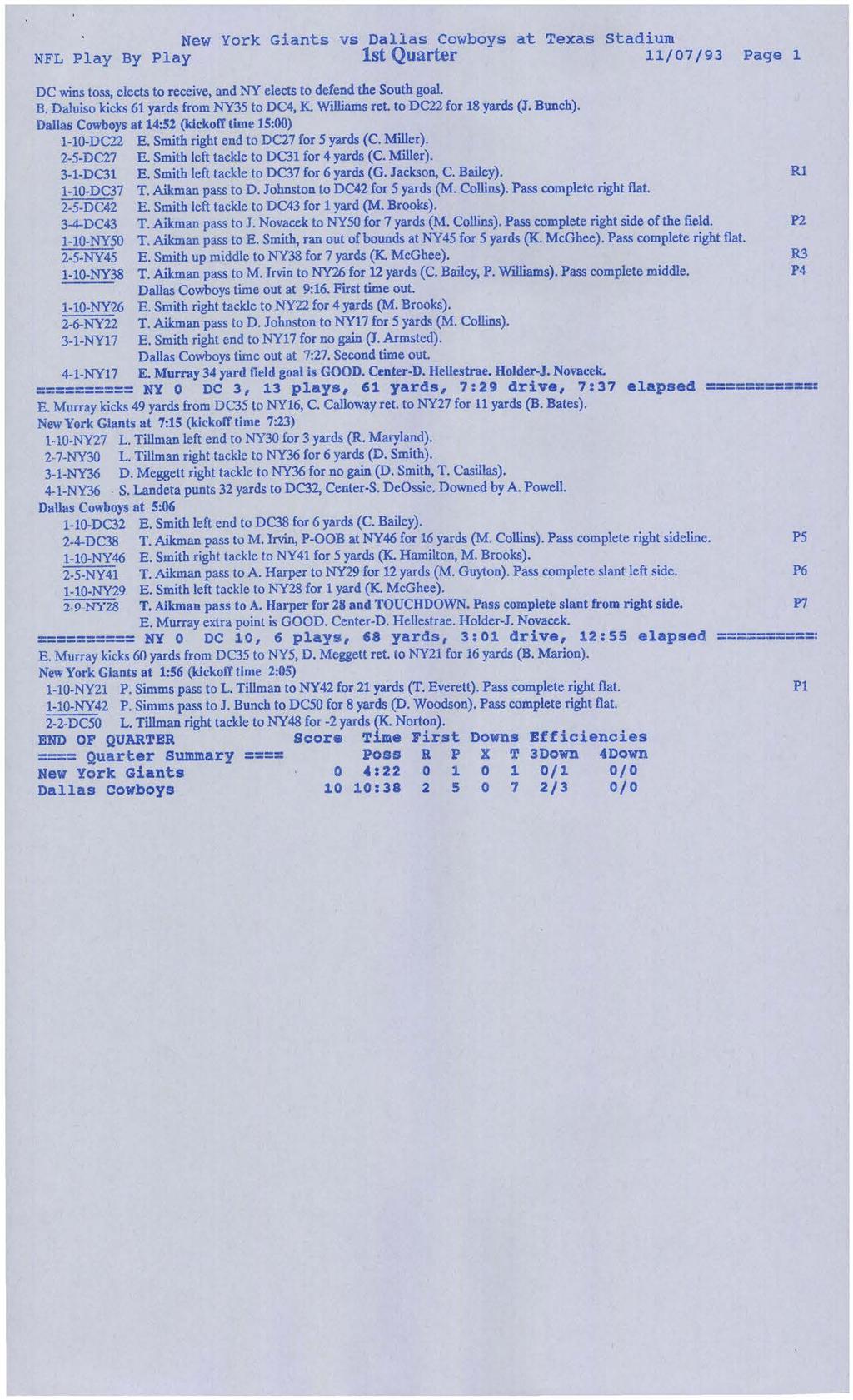 New York Giants vs Dallas Cowboys at Texas Stadium NFL Play By Play 1st Quarter 11/07/93 Page 1 DC wins toss, elects to receive, and NY elects to defend the South goal. B. Daluiso kicks 61 yards from NY35 to DC4, K Williams ret.