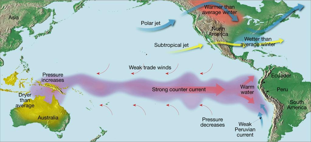 El Niño Conditions El Niño and La Niña La Niña Researchers have come to recognize that when surface temperatures in the eastern Pacific are colder than average, a La Niña event is