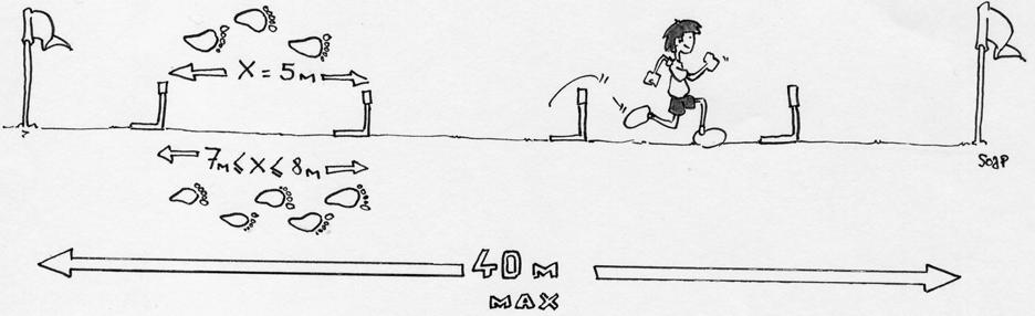 Educational Card 3: Bends Formula Sprint/Hurdles Race Objective: To master the hurdles clearance with the right leg the left leg Proposed situation: Complete distances with safe hurdles placed at