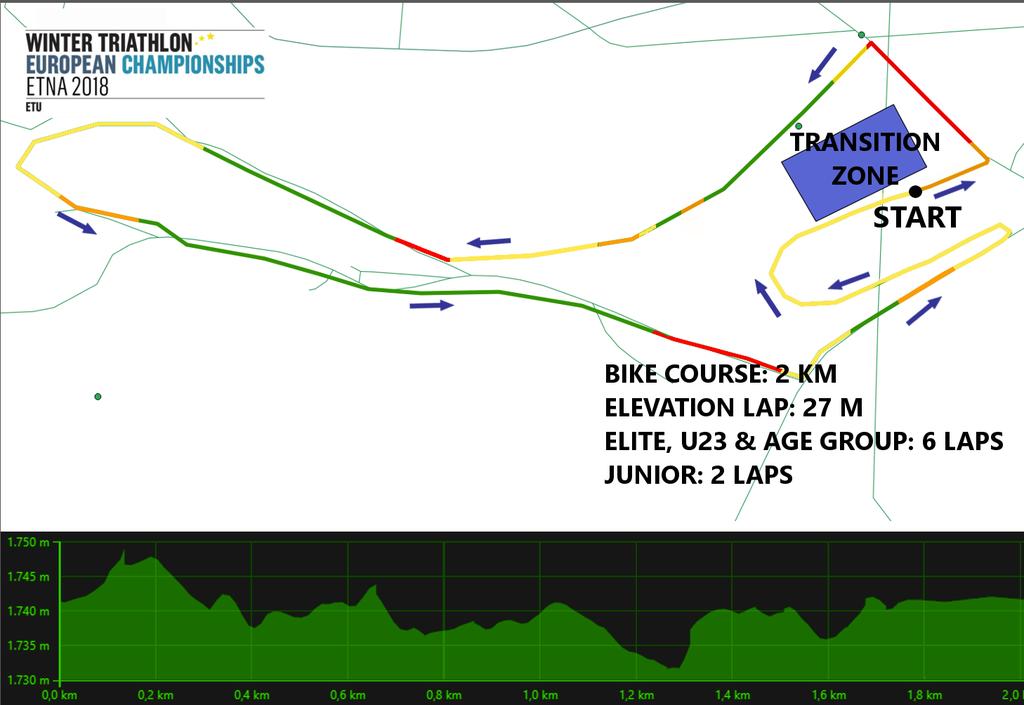 7.6.2 Mountain Bike Course Category Mountain Bike Laps Elite 12 km 6 laps 2 km Under 23 12 km 6 laps 2 km