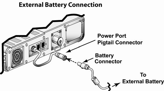 2) Connect the power connector on the battery cable to the power port on the left side of the ventilator as shown here. Verify the External Power LED shows green or amber.