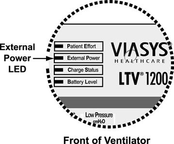 4) Verify the ventilator is being powered by the vehicle battery, through the Automobile Cigarette Lighter Adapter.