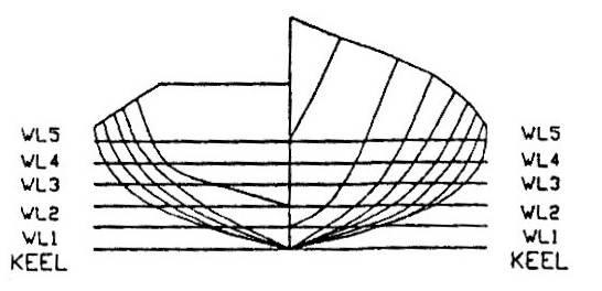According to lines plan for all samples, it was found that there are three casco models for purse seiner i.e Round Flat Bottom, Round Bottom, and V Bottom as shown in Figure 1 to Figure 3. Table 1.