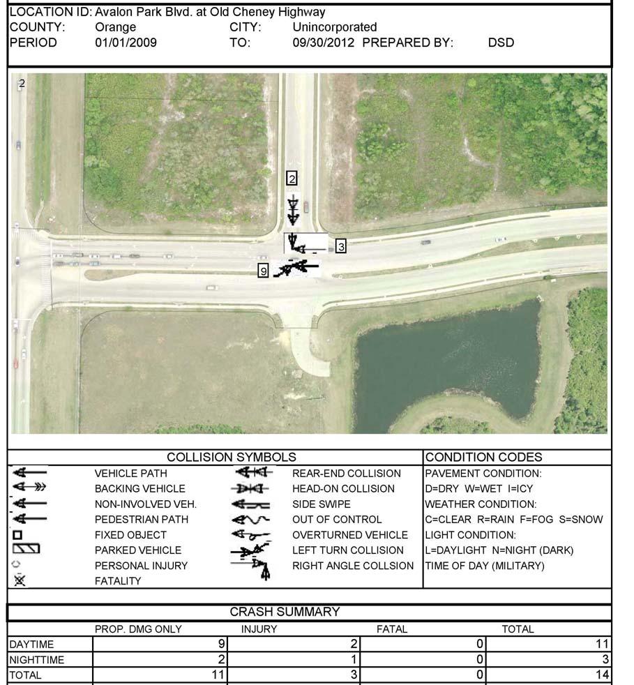4.5.1 Avalon Park Boulevard at Old Cheney Highway Crash records were reviewed at this intersection from 2009 through September of 2012.