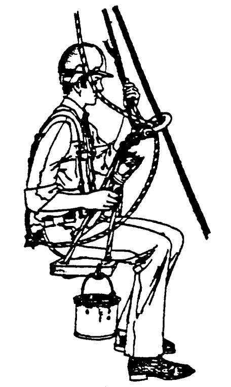 Figure 3: Riding a stay When riding a stay ensure the bow of the shackle rides the stay not the pin. Always seize (mouse) the shackle pin. Wear a safety harness if more than two metres aloft.