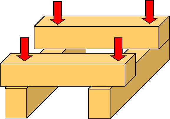 Cribbing Cribbing is a simple and quick method of supporting an object. Timber should be laid cross grain ensuring there is an overhang equal to the diameter of the timber on each piece laid.