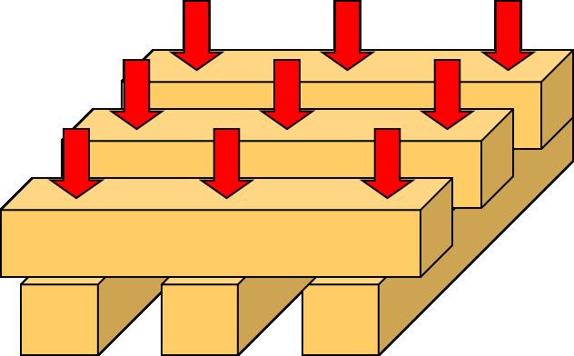 The contact points are highlighted by the red arrows. In this configuration the whole crib stack can support 5000kg (4 x 1250kg). This diagram illustrates a 9 point crib stack.