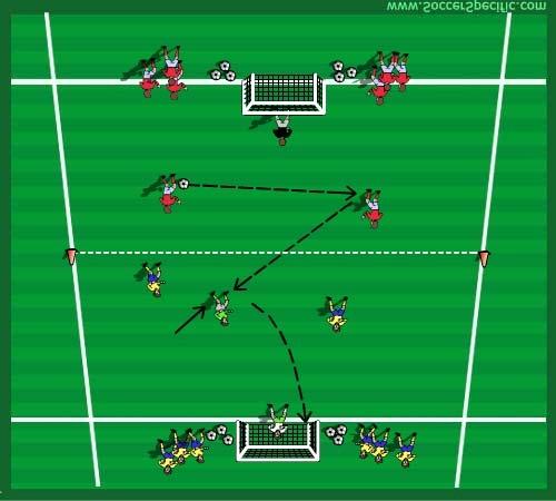 Progression: (1) Add 2-4 neutral defenders inside the playing area. Rotate the defenders often to avoid fatigue. Body mechanics and control. Body position and balance. Eye on the ball.