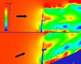 CFD analyses for limited conditions b) IEC