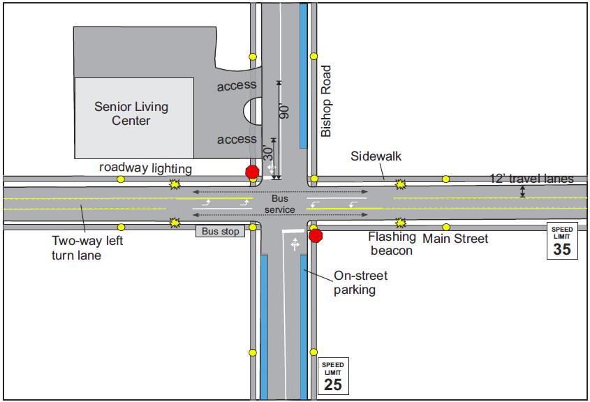 Intersection Safety Evaluation: InSAT Guidebook 54 CASE STUDY 1 INTERSECTION OF MAIN STREET AND BISHOP ROAD The intersection of Main Street and Bishop Road has been identified as having a relatively