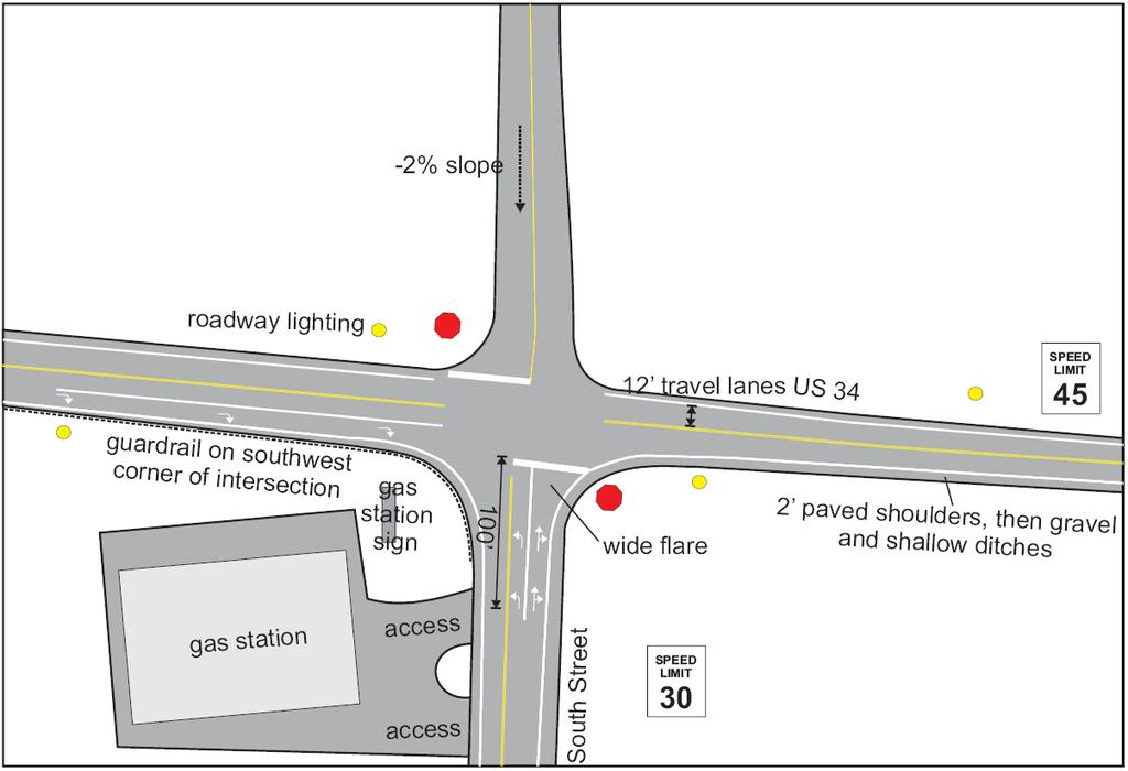 Intersection Safety Evaluation: InSAT Guidebook 58 Existing Conditions The intersection of US 34 and South Street is shown in Figure 27.