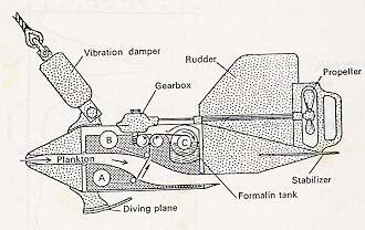 Hardy-Longhurst Plankton Recorder -towed