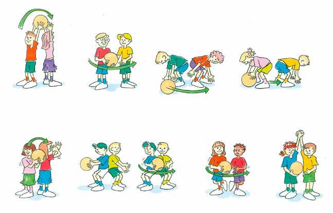 Identifying behaviours Children may: Assume team leader roles and direct other children Dominate discussions and questions by the coach Continually influence the pace and direction of activities