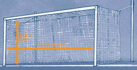 The distance between the posts is 7.32 m (8 yds) and the distance from the lower edge of the crossbar to the ground is 2.44 m (8 ft).