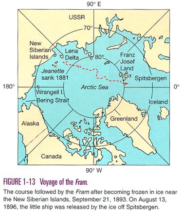 An Important Observation in Oceanography The voyage of the Fram was led by Fridtjof Nansen (1861-1930). The Fram drifted a total of 1030 miles during her 3-year entrapment.