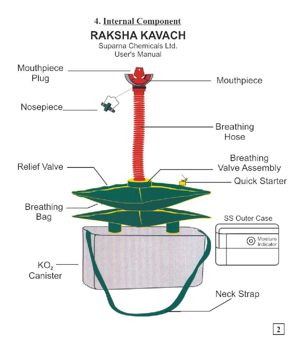 DESIGN: RAKSHA KAVACH is ideally suited for self rescue because of its small size, light weight and rugged construction.