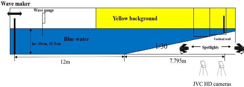 ( steel frames of the wave flume) in front of the seawall in which the water and background were colored in blue and yellow, respectively.