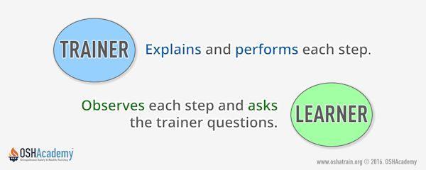 Step 2: Trainer tells and does. In this step the trainee becomes familiar with each work practice and why it is important. Review the initial conditions for the procedure.