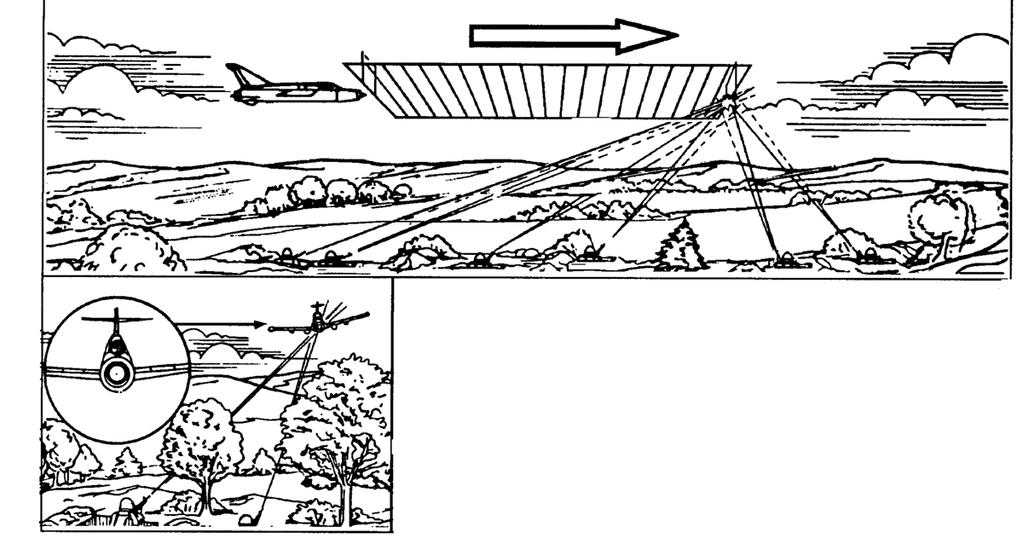 considered at all times. Figure 3-3 depicts the rules for selecting aiming points of various aircraft. Two football fields in front of the nose.