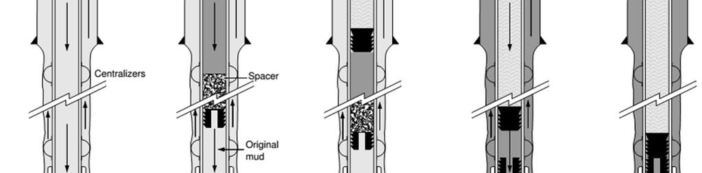 The casings of Wells AA, AB, AC, and AD will be cemented in place with a single-stage cementing operation with a cementing head (single-stage cementing), which is the most common type