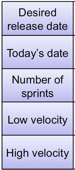 sprints Low velocity High velocity