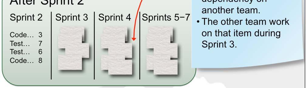 Sprint 3 Sprint 4 Sprints 7 Code 3 Test 7 Test 6 Code 8
