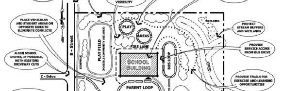 Elementary School Site Design Diagram