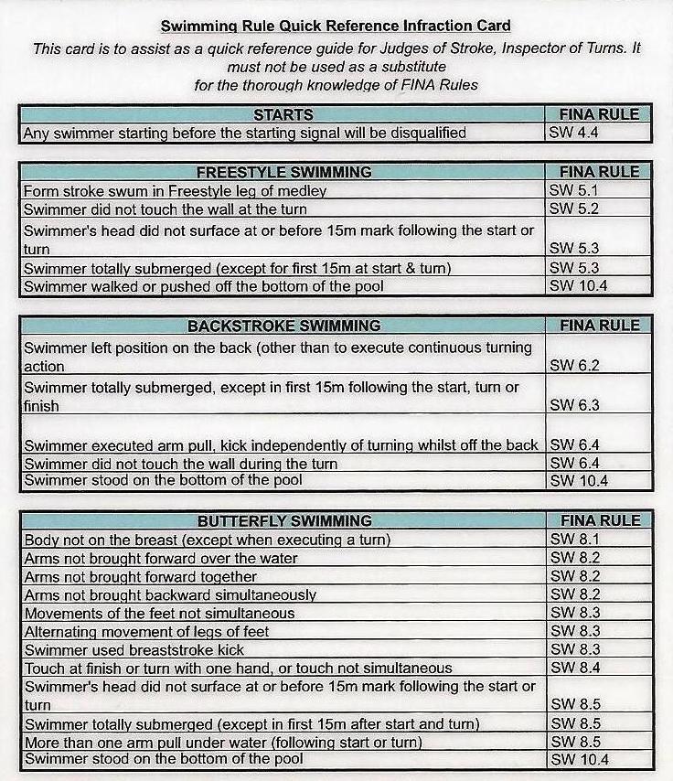Focus points of the rules 4. DQ call Fill out the disqualifications report using the Swimming Rule Quick Reference Infraction card. 1.