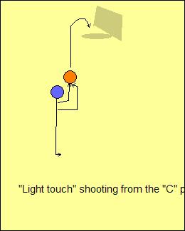 "Light touch" Shooting The drill is done from the same position as "C" shooting. The player now raises their guide hand up beside the ball, with only the palm of the guide hand touching the ball.