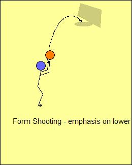 Emphasis is on moving to the high shooting pocket and looking under the ball.