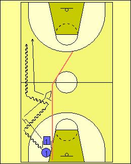 Drill #2: Channel We now give the defense a reward for channeling the defense to the outside. Start with no ball.