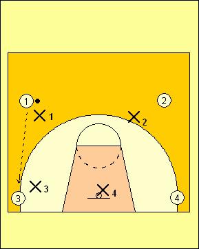 Deny Drills 4. 4-on-4 Shell Organzie players as follows: Again, the above rules apply. Players must constantly be talking.