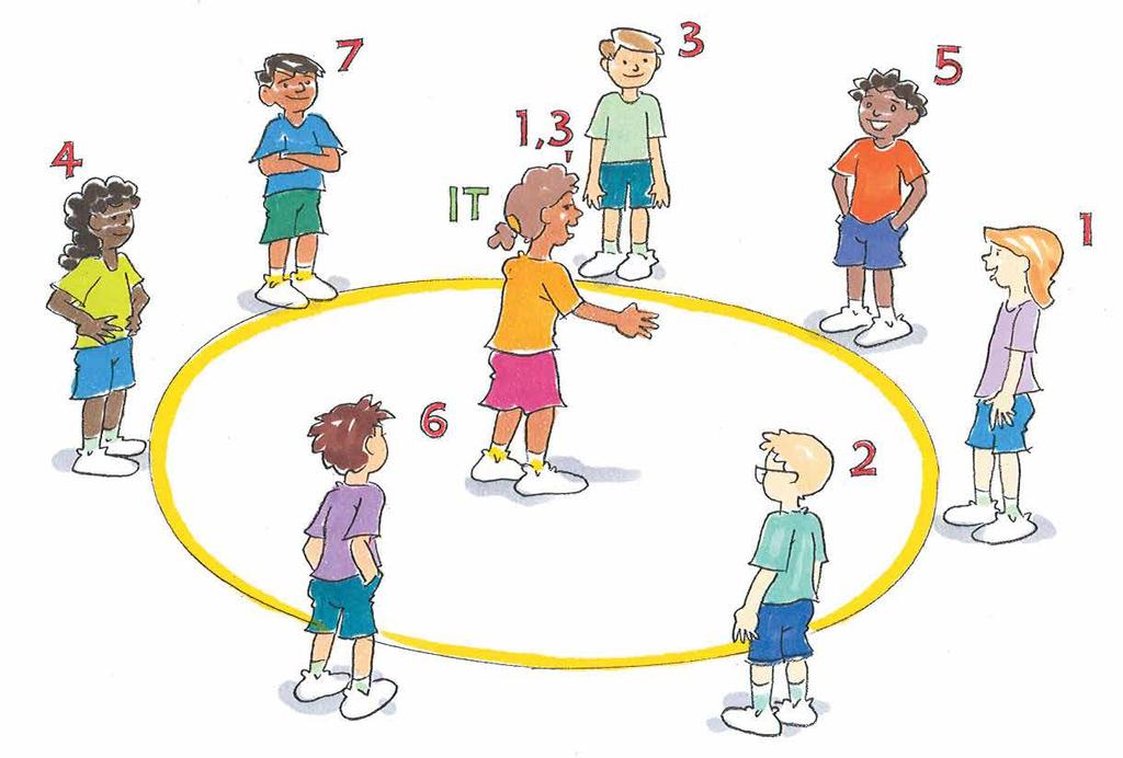 Number change All players are allocated a number. While standing in a circle, players try to change positions before the middle player takes their spot. Play in groups of 8 to 10.