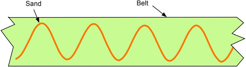 Figure 1.6. A top view of the belt shows the sand sine wave. We call this a sine wave; compare this to the sustained wave of the string in figure 1.3(b).