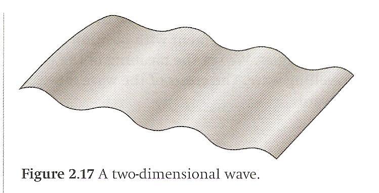 Wave Propagation Most waves actually are propagated in multiple