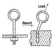 Lifting Equipment Manual Tittle: VIKING 01-01-015 Date October 3 2012 Revision Dec.2014 No. Of Pages 14 of 22 Clip Size (Inches) Rope Size (Inches) Minimum No.
