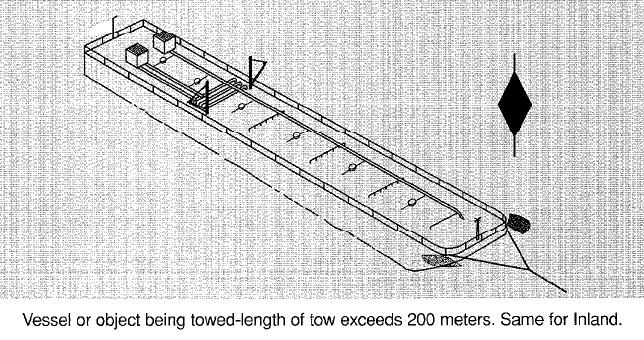 (e) A vessel or object being towed, other than those mentioned in paragraph (g) of this Rule, shall