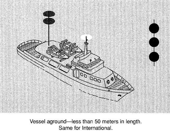 -INLAND- Lights and Shapes RULE 30-CONTINUED (d) A vessel aground shall exhibit the lights prescribed in paragraph (a) or (b) of this Rule and in