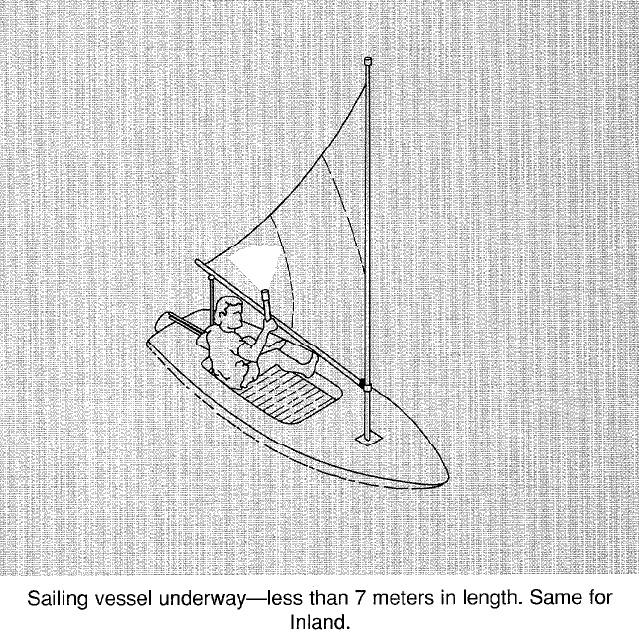 -INTERNATIONAL- Lights and Shapes RULE 25-CONTINUED (d) (i) A sailing vessel of less than 7 meters in length shall, if practicable, exhibit the lights prescribed in paragraph (a) or (b) of this Rule,