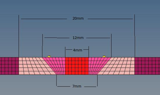 5 Final Models of Impact on FSW Plate The minimum thickness has been determined; the material model of each zone in the Aluminium Alloy 2024 FSW plate has been developed and the mesh density of the