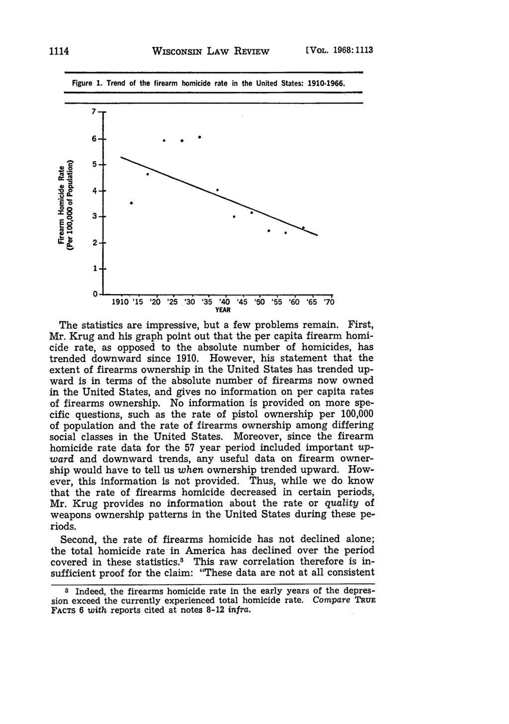 1114 WISCONSIN LAW REVIEW [VOL. 1968:1113 Figure 1. Trend of the firearm homicide rate in the United States: 1910-1966. 7-6- ' 5 *0 4--- V0. 3-2- 1 19i0 '15 '20 '25.