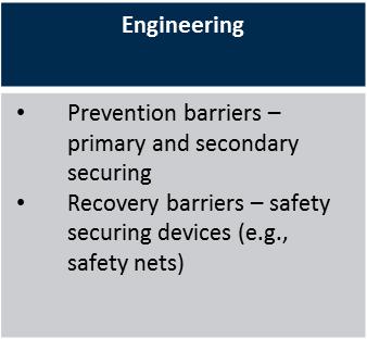 15 of the ABS Guidance Notes on Job Safety Analysis for the Marine and Offshore Industries.