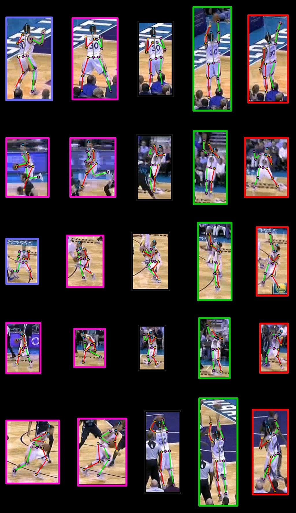 (a) Broadcast View (b) Extracted Pose Figure 5: The (a) broadcast views and (b) corresponding player poses for snapshots of ive of Stephen Curry s shots.